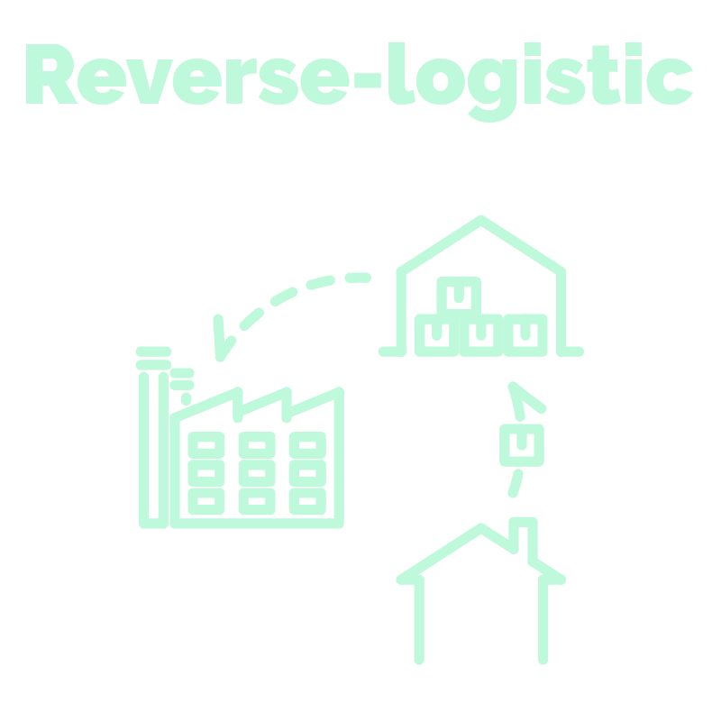 reverse-logistic